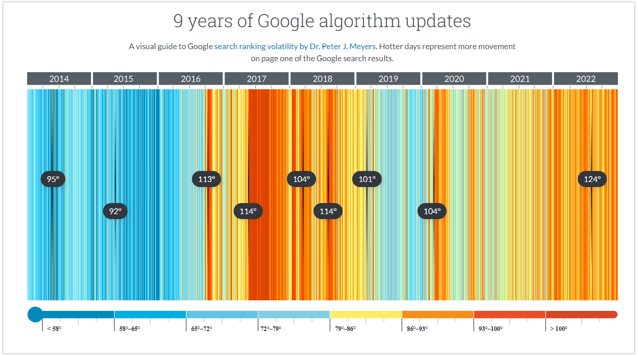 pembaruan algoritma google