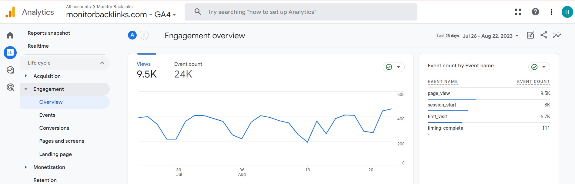 analytique